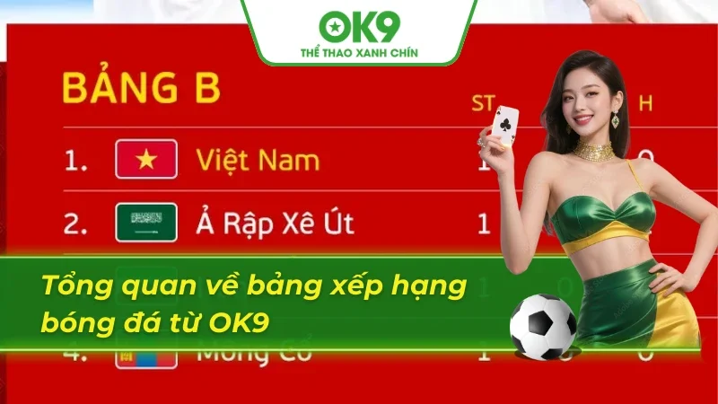 Bảng xếp hạng bóng đá và những gì cược thủ cần biết